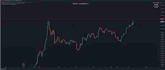 熊来了还是牛初？降息前的正常洗盘？